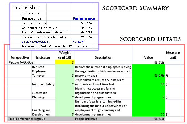 Leadership Balanced Scorecard after export to Excel